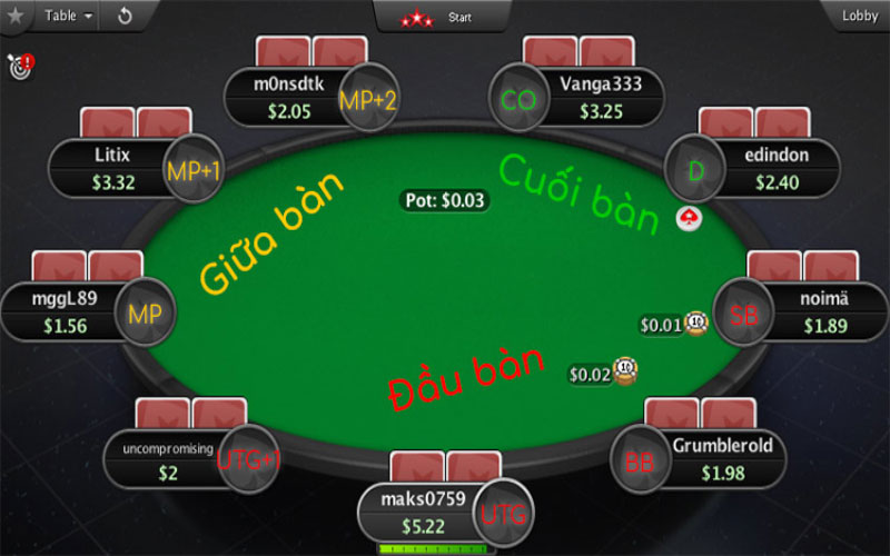 Tìm hiểu về các vị trí trong bàn Poker